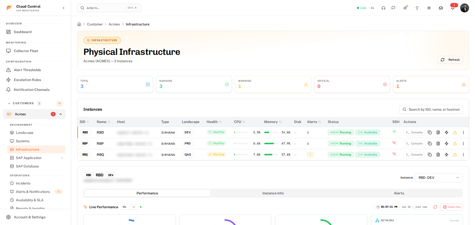 Live performance, instance by instance