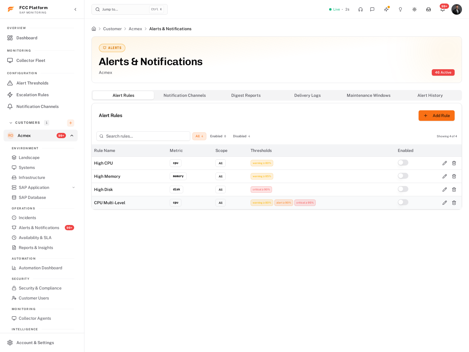 Farrenio Alerts — active rules with unhandled, open and 24h counts