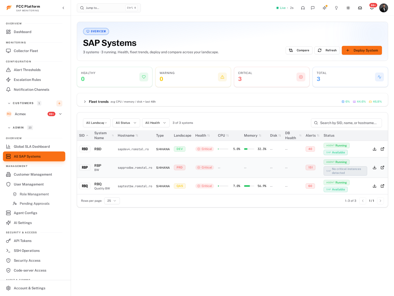 Farrenio SAP Systems — health, trends and Basis transactions across the landscape